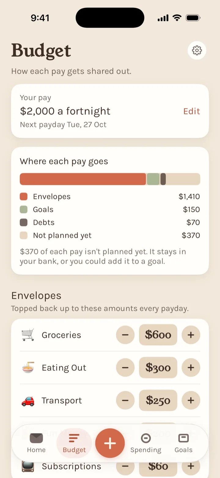 Stuffed's Budget screen: $2,000 a fortnight with envelopes for Groceries $600, Eating Out $300, Transport $250 and Subscriptions $60