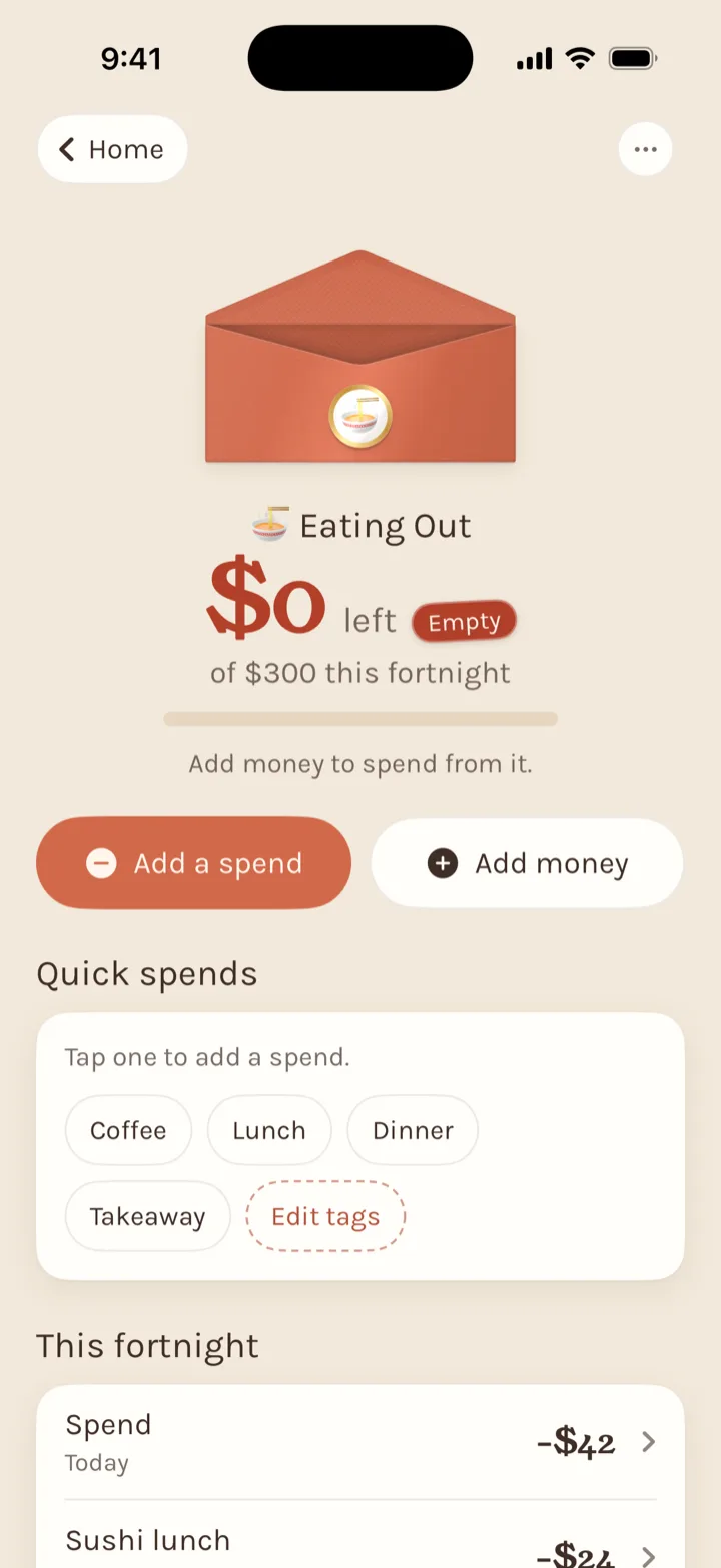 An empty Eating Out envelope: $0 left of $300 this fortnight, with Add a spend and Add money buttons