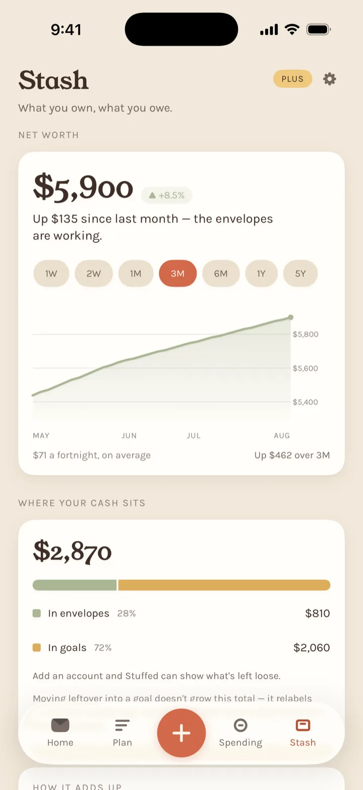The Stash screen: $5,900 net worth charted over the year, with $2,870 of cash split between envelopes and goals