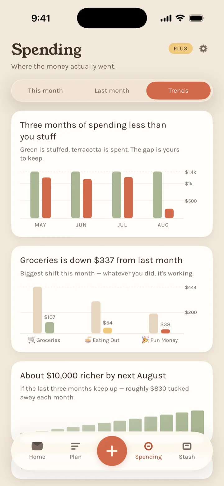 The Trends screen, comparing what each envelope cost this month against last
